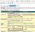 Online WYSIWYG editory HTML